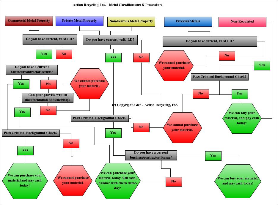 metal flowchart metal flowchart 28 images what genre of metal are you metal flowchart metal flowchart 28 images what genre of metal are you